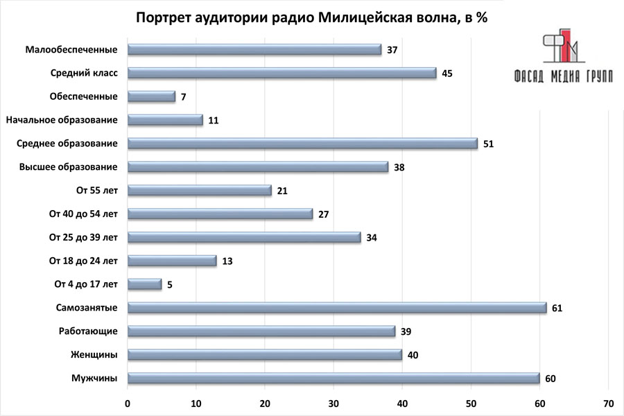 Радио милицейская волна лучшее